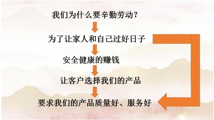 勞有所獲，心有所居—昆明陽博
