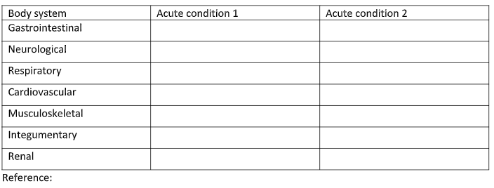 ACC114 Acute Care Assignment